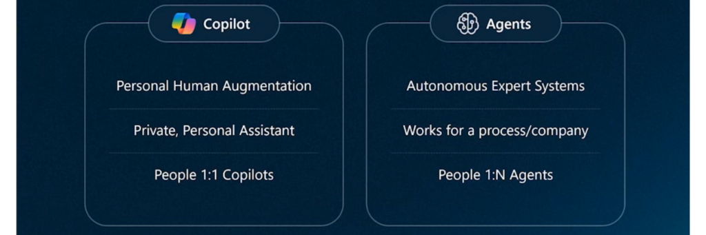 Microsoft copilot