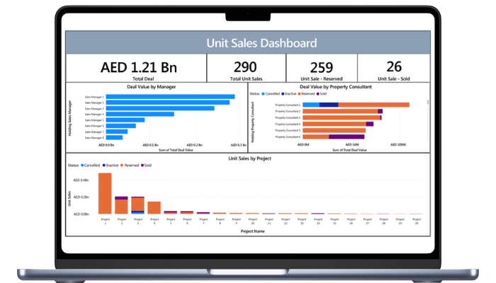 Property-xRM sales dashboard in Power BI: deal value by manager, deal value by property consultant, and unit sales by project.