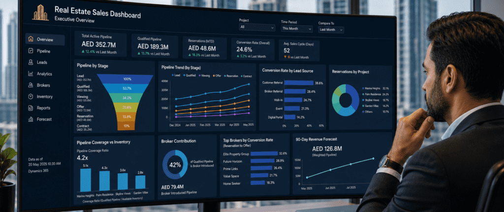 real estate CRM analytics