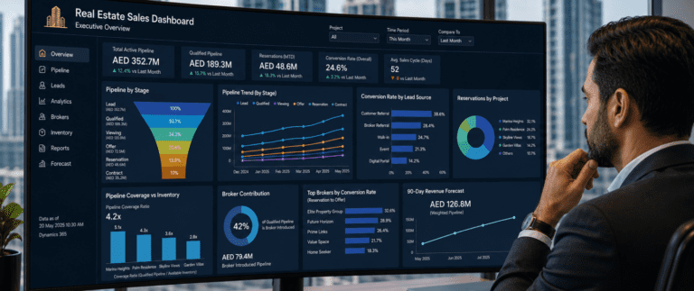 How to Use CRM Data and Analytics to Improve Real Estate Sales Performance