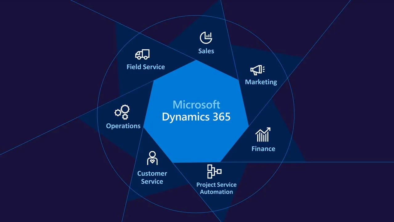Dynamics 365 Implementation Partner UAE | Dynamics 365 Partner UAE
