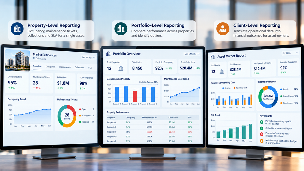 Property Management CRM Software | Dashboard | Metadata Technologies | Property-xRM | PropertyFlex